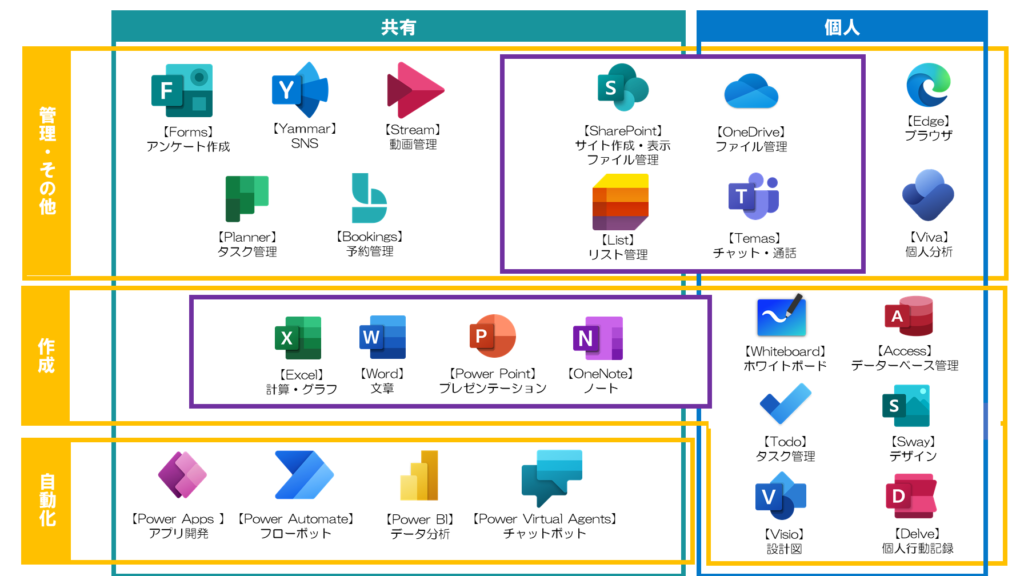 microsoft 365 使用できるアプリ